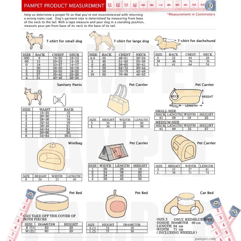 Pampet Measurement